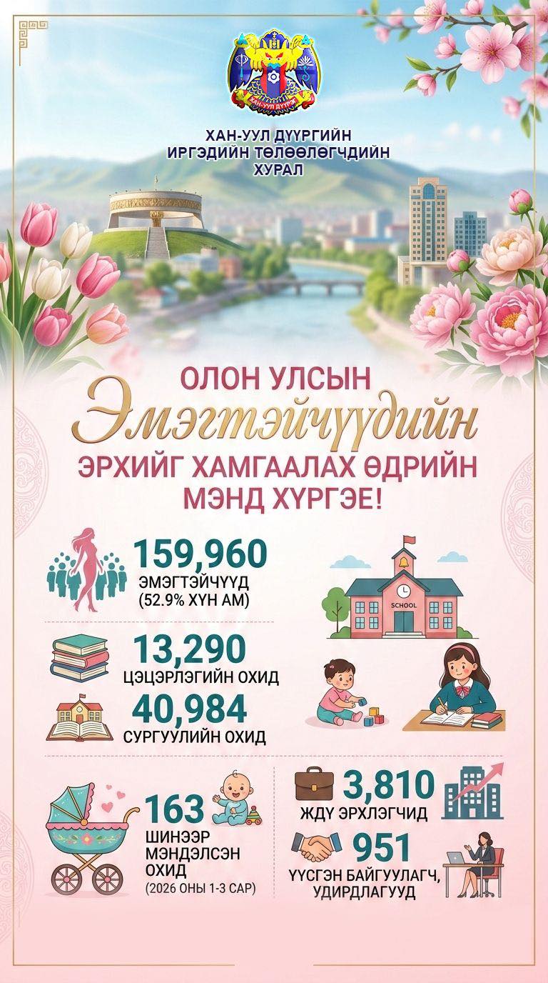 “ОЛОН УЛСЫН ЭМЭГТЭЙЧҮҮДИЙН ЭРХИЙГ ХАМГААЛАХ ӨДӨР”-ийн мэнд хүргэе!